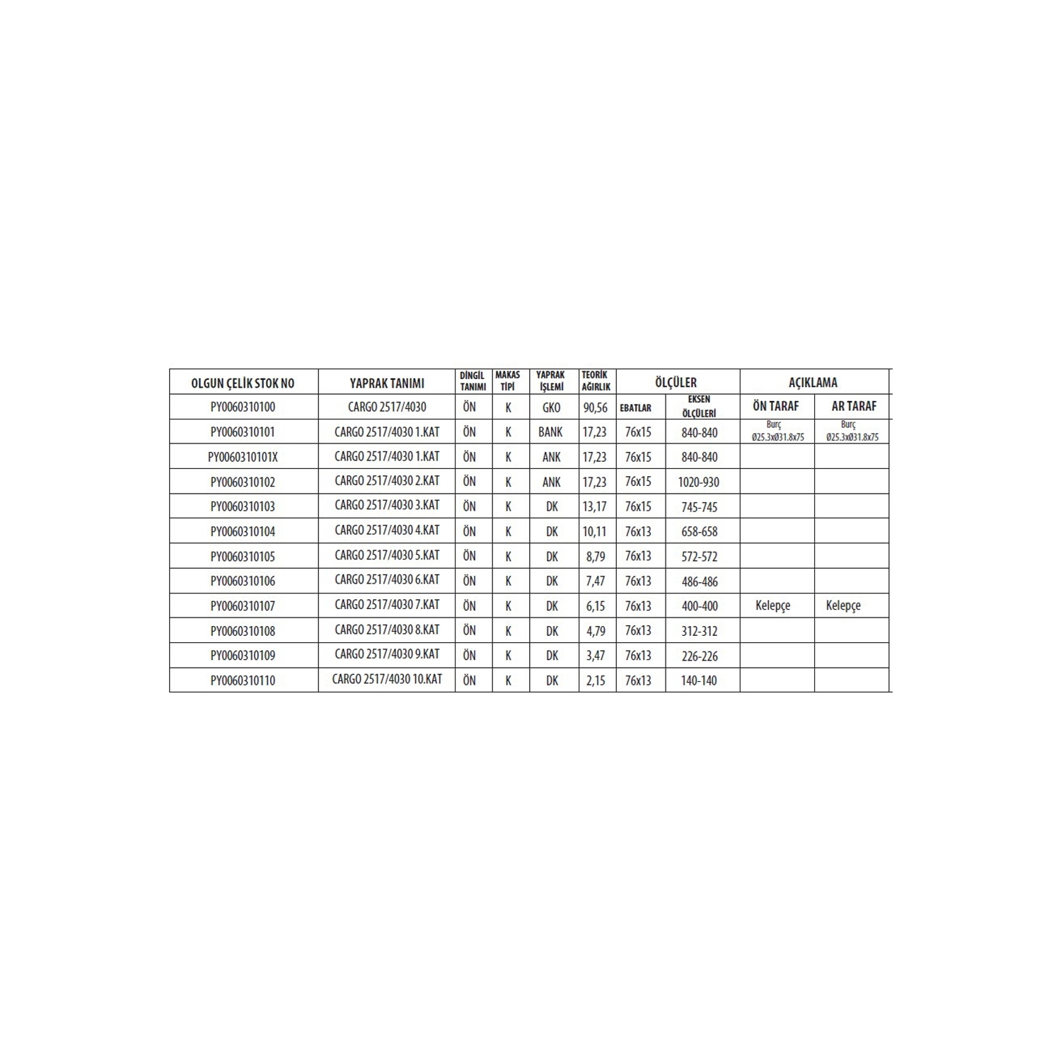 Ford Cargo 2517 / 2520 передний в сборе рессора