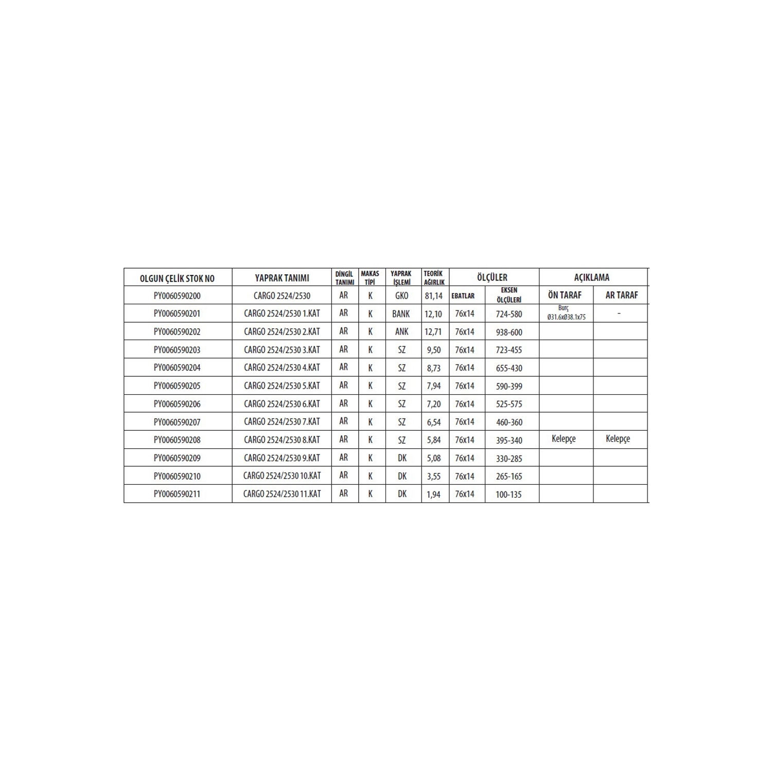 FORD CARGO 2621 ARKA KOMPLE MAKAS
