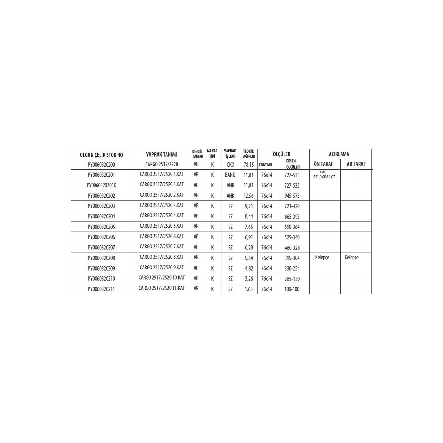 FORD CARGO 2517 / 2520 KASALI ARKA KOMPLE MAKAS