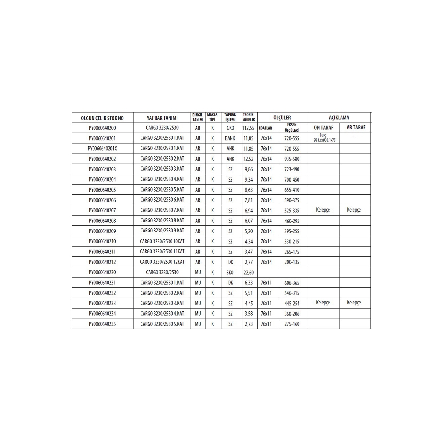FORD CARGO 2530 / 2621 / 3230 ARKA KOMPLE MAKAS