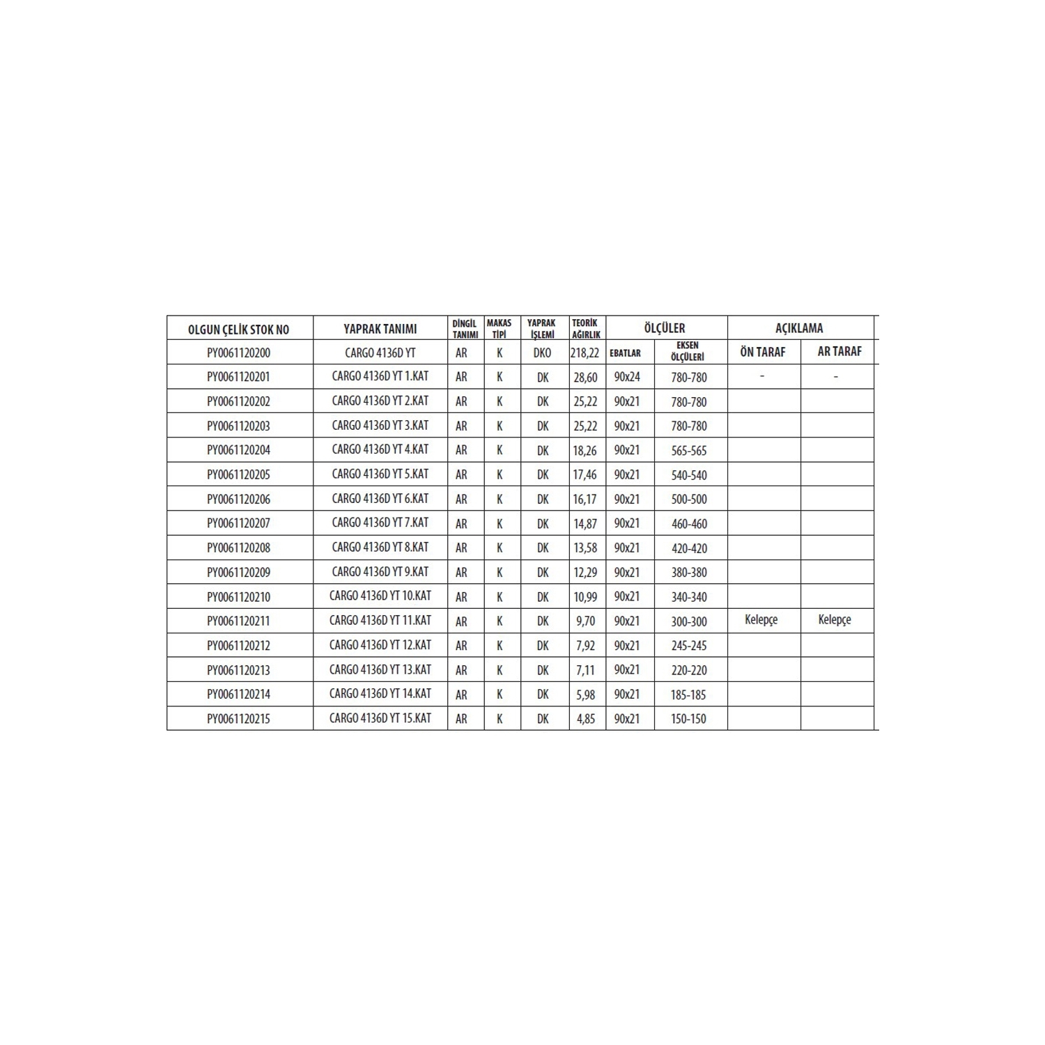 FORD CARGO 3936 / 4136 / 4142 ÇIFT ÇEKER ARKA KOMPLE MAKAS