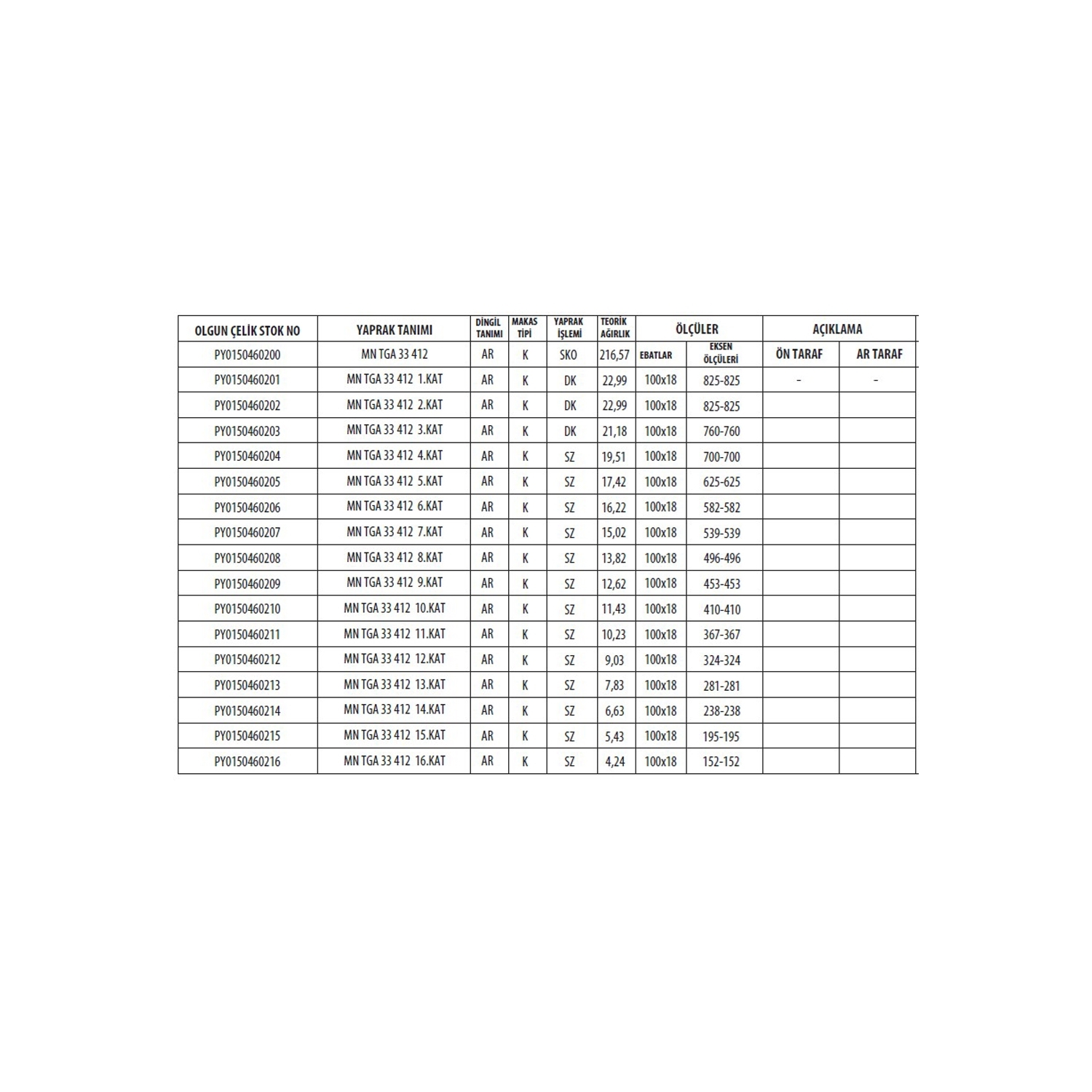 MAN Tga 33.412 / 41.400 / 41.420 Rear Complete Leaf Spring