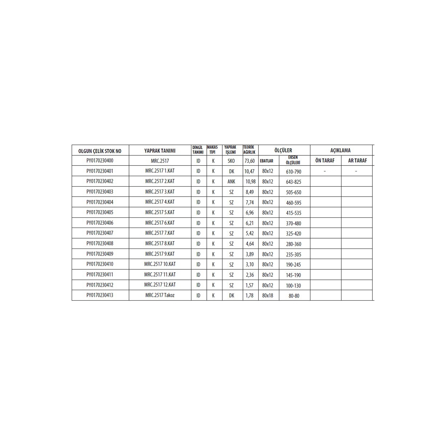 MERCEDES 2517 - 2521 - 2524 DINGIL KOMPLE MAKAS