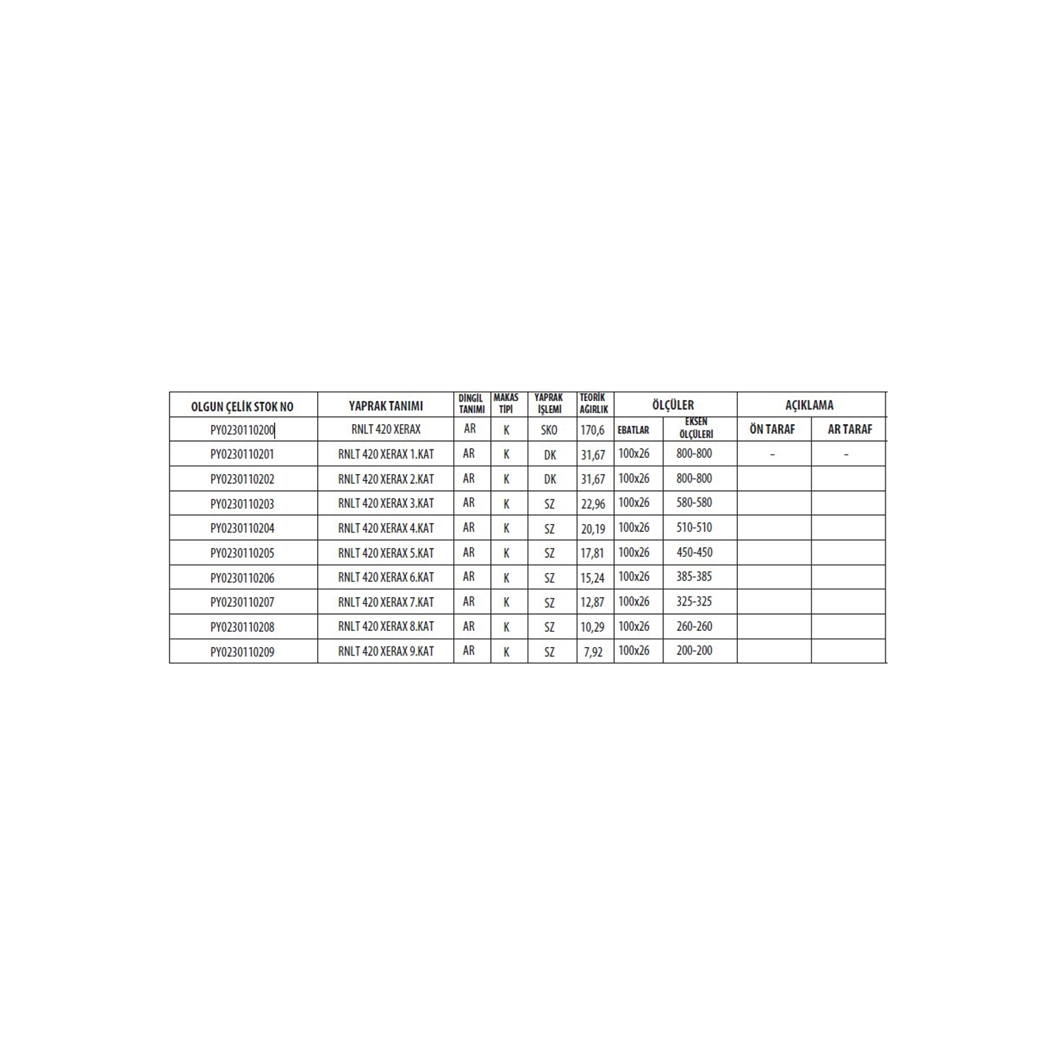 Renault Kerax 420 Rear Complete Leaf Spring