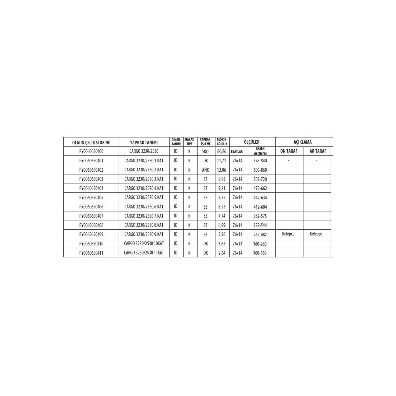 FORD CARGO 2530 / 2621 / 3230 DINGIL KOMPLE MAKAS