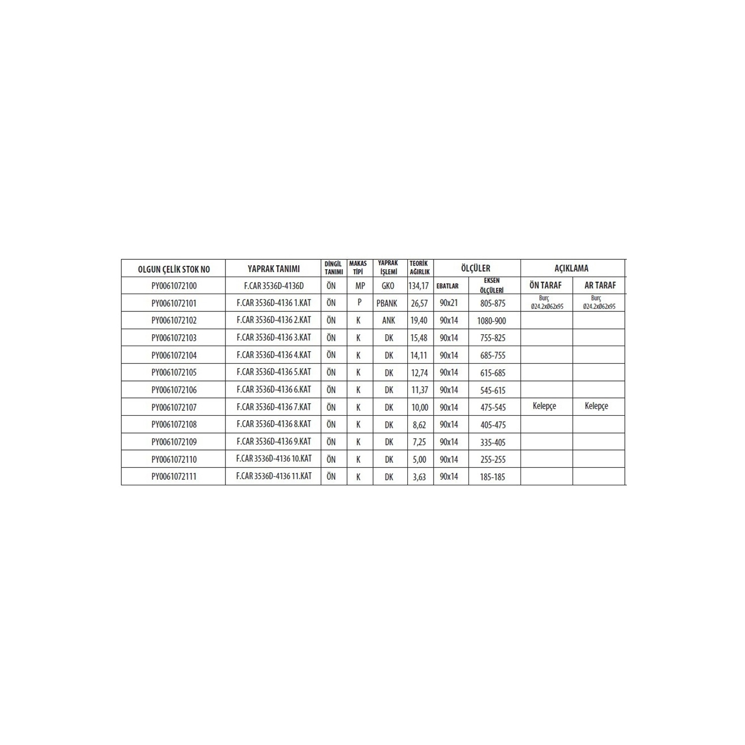 FORD CARGO 3236 / 3536 / 4136 1. DINGIL KOMPLE MAKAS