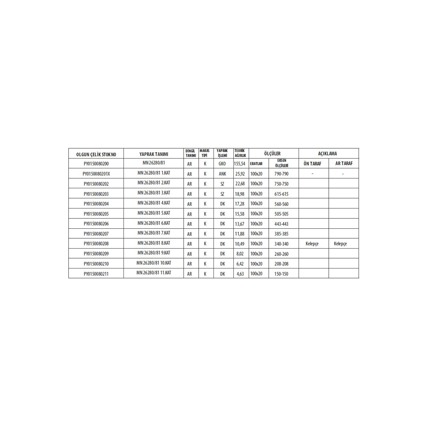 MAN 26.281 Rear Complete Leaf Spring