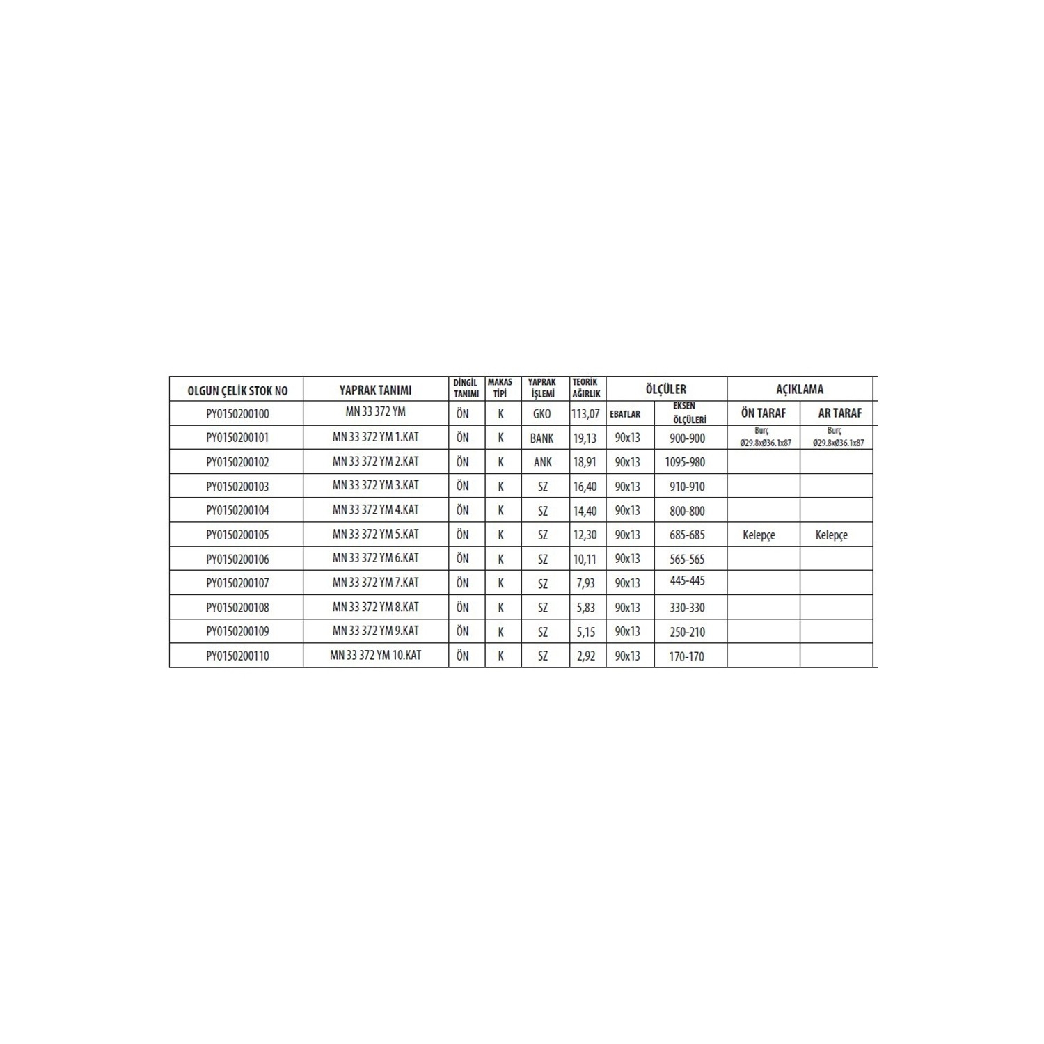 MAN 33.372 Front Complete Leaf Spring