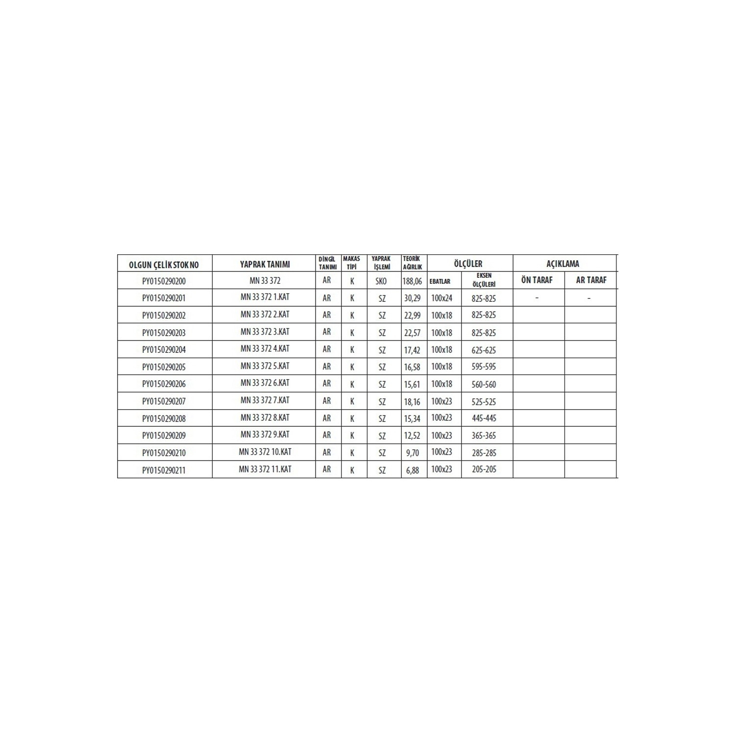 MAN 33.372 Rear Complete Leaf Spring