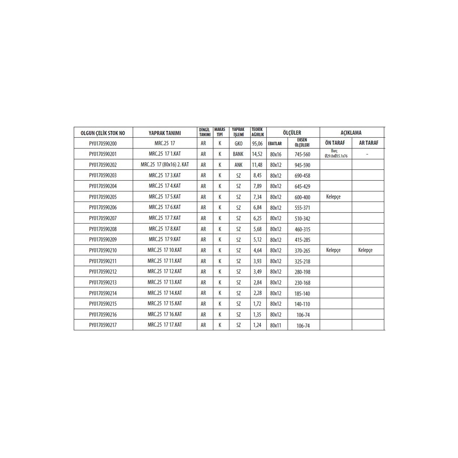 MERCEDES 2517 - 2521 - 2524 ARKA KOMPLE MAKAS