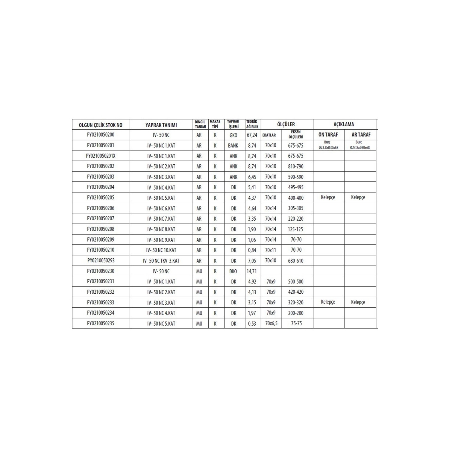 FIAT 50 NC KAMYON ARKA KOMPLE MAKAS