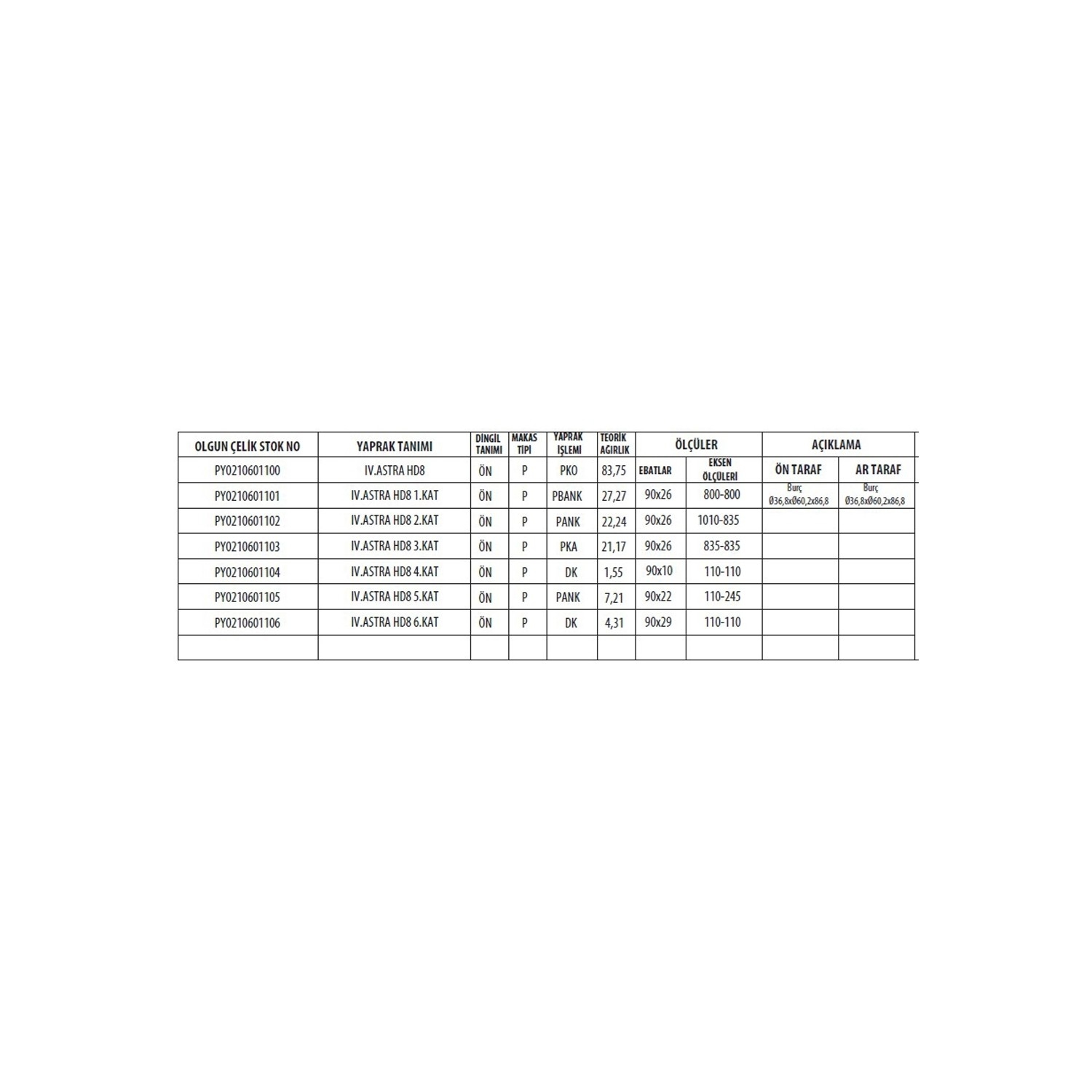 Iveco Astra HD 84.44 передний в сборе рессора
