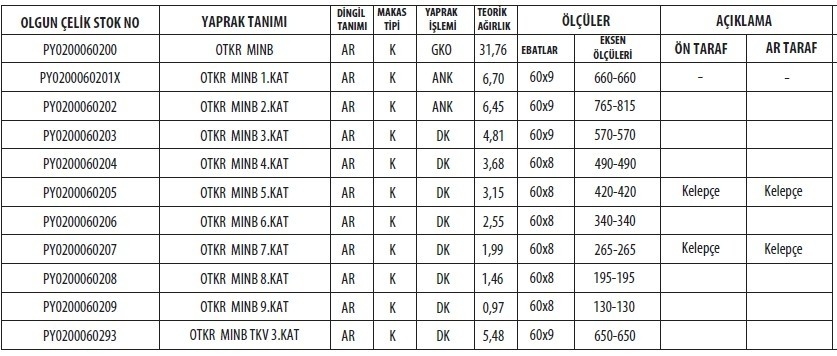 OTOKAR SULTAN MAXI 145 U PARABOLIK KOMPLE MAKAS