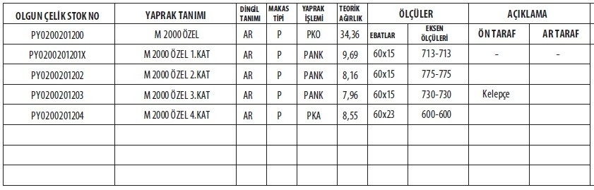 OTOKAR MAGIRUS M2000 PARABOLIK ARKA KOMPLE