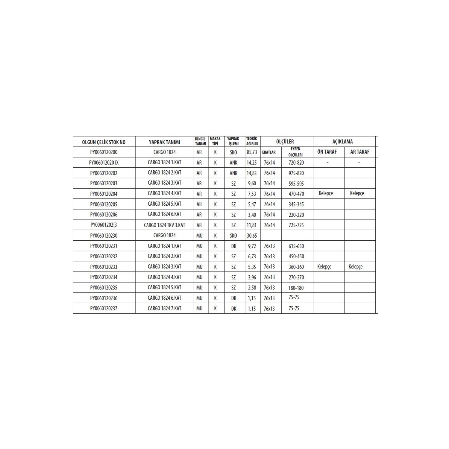 FORD CARGO 1814 / 2014 ARKA KOMPLE MAKAS