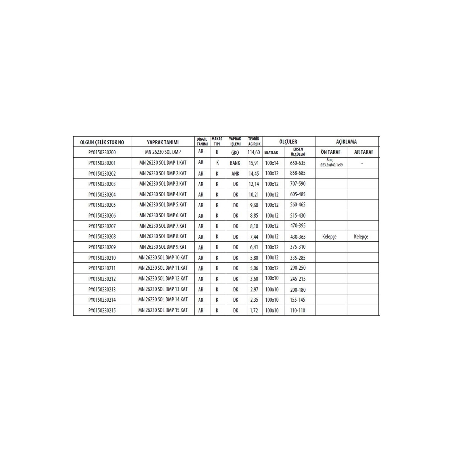 MAN 26.230 / 26.270 Left Damperli Rear Complete Leaf Spring