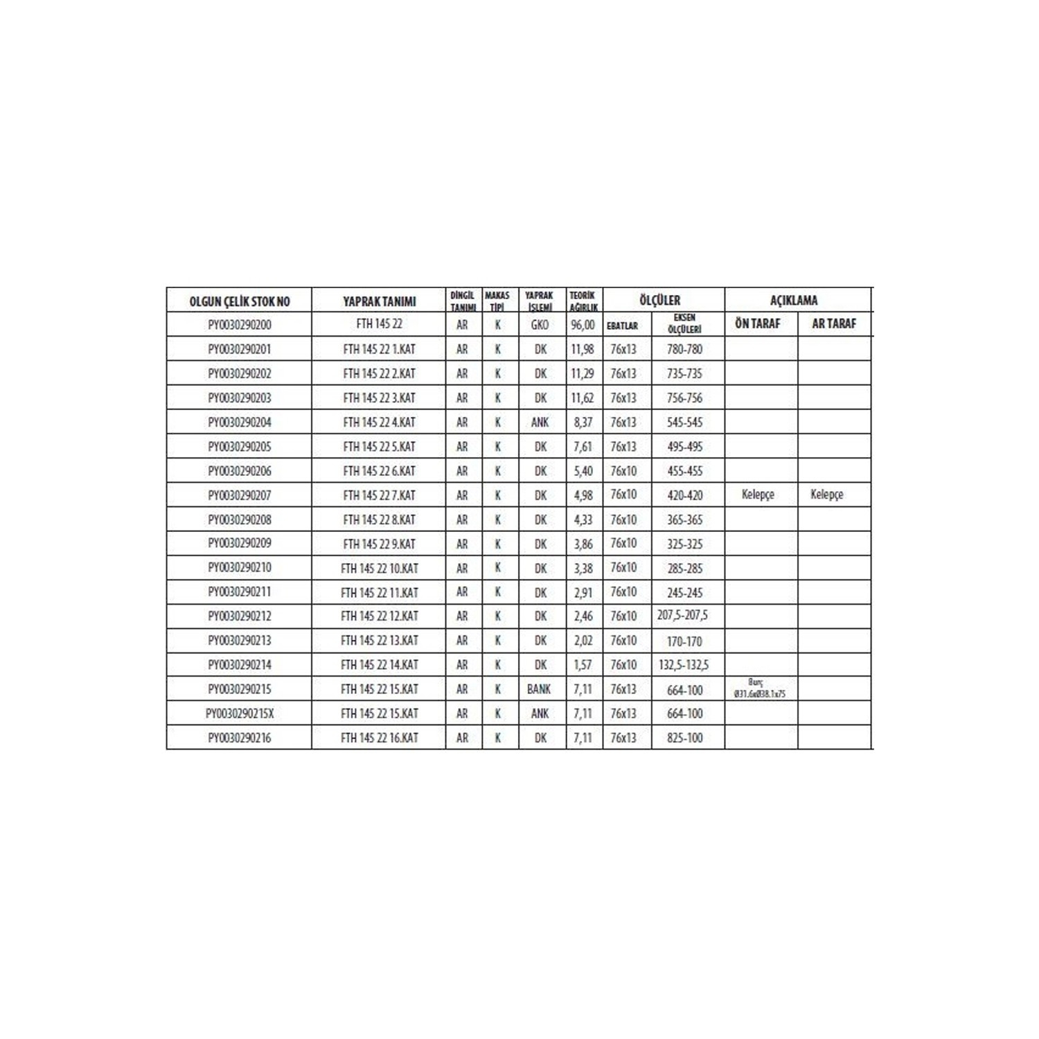 BMC Fatih 145-22 Rear Complete Leaf Spring