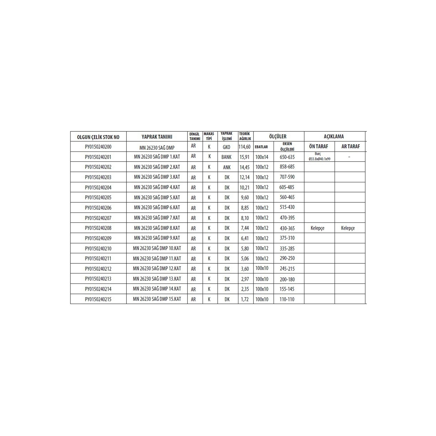 MAN 26.230 / 26.270 SAG DAMPERLI ARKA KOMPLE MAKAS
