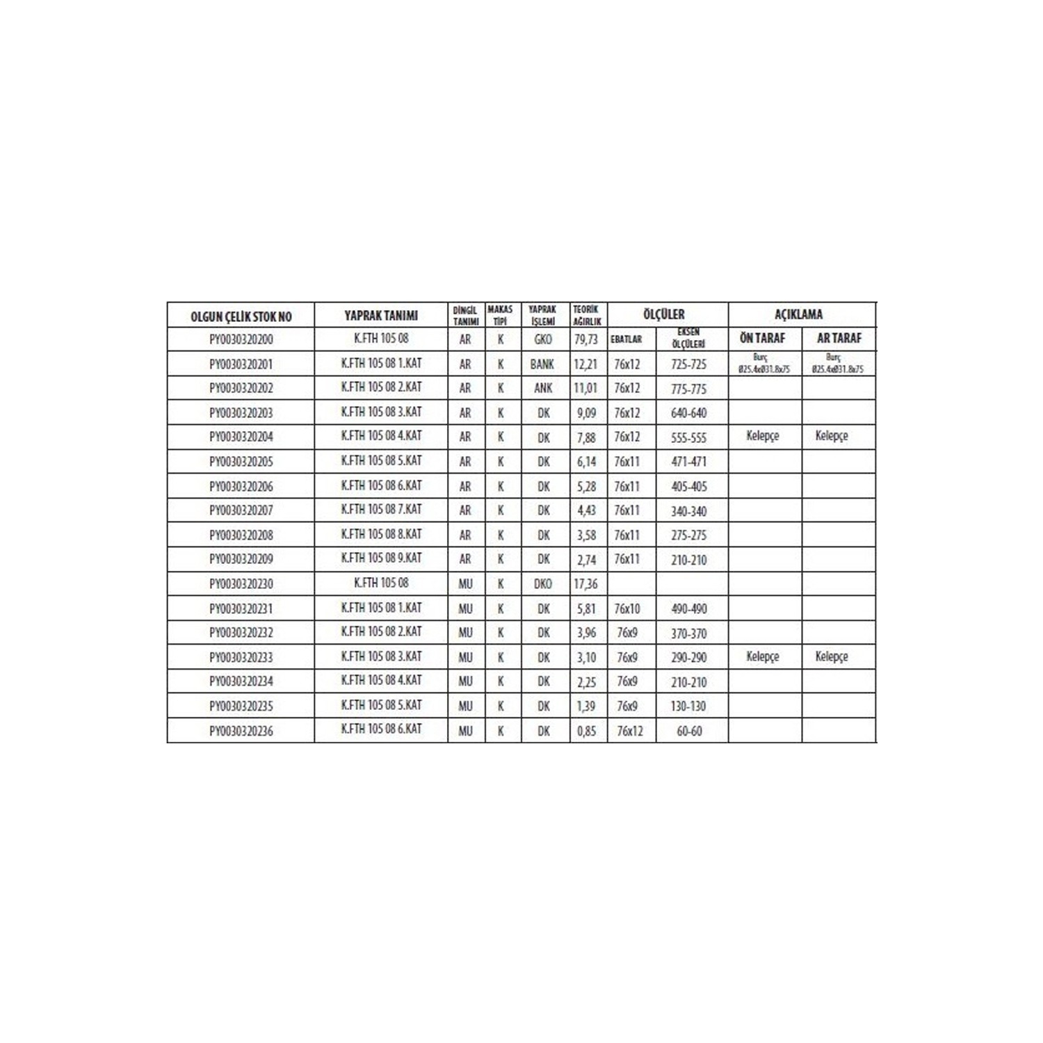 BMC FATIH 105-08 ARKA KOMPLE MAKAS