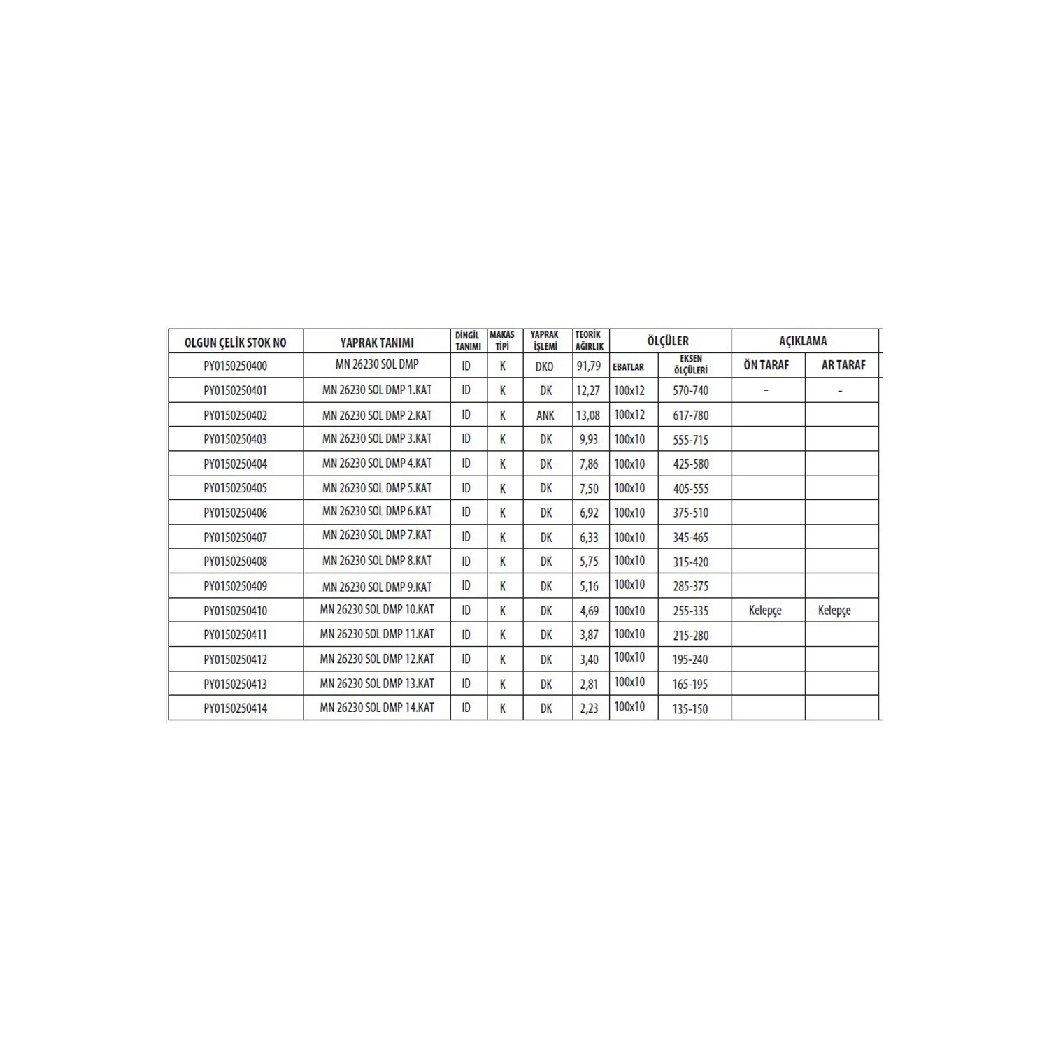 MAN 26.230 / 26.270 SOL DAMPERLI DINGIL KOMPLE MAKAS