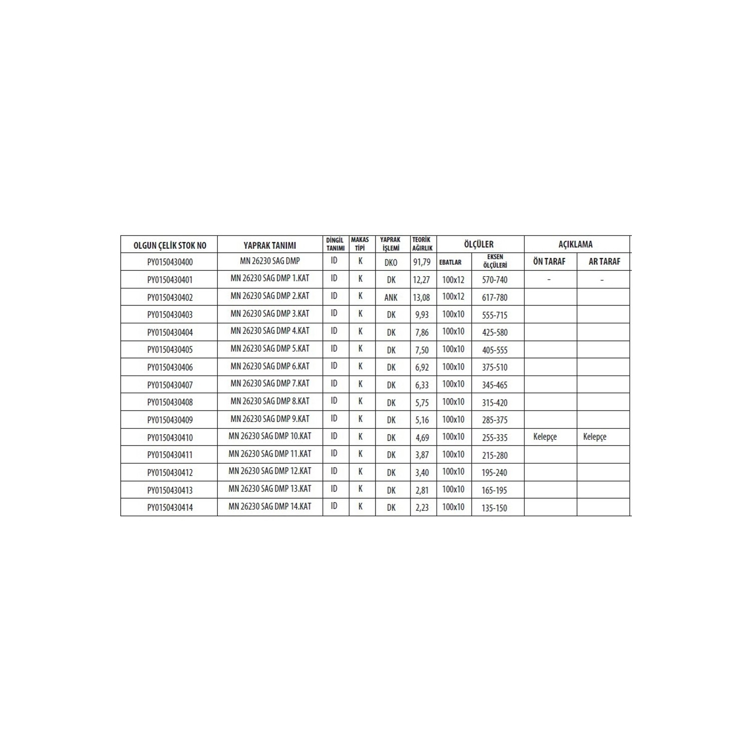 MAN 26.230 / 26.270 Right Damperli Axle Complete Leaf Spring