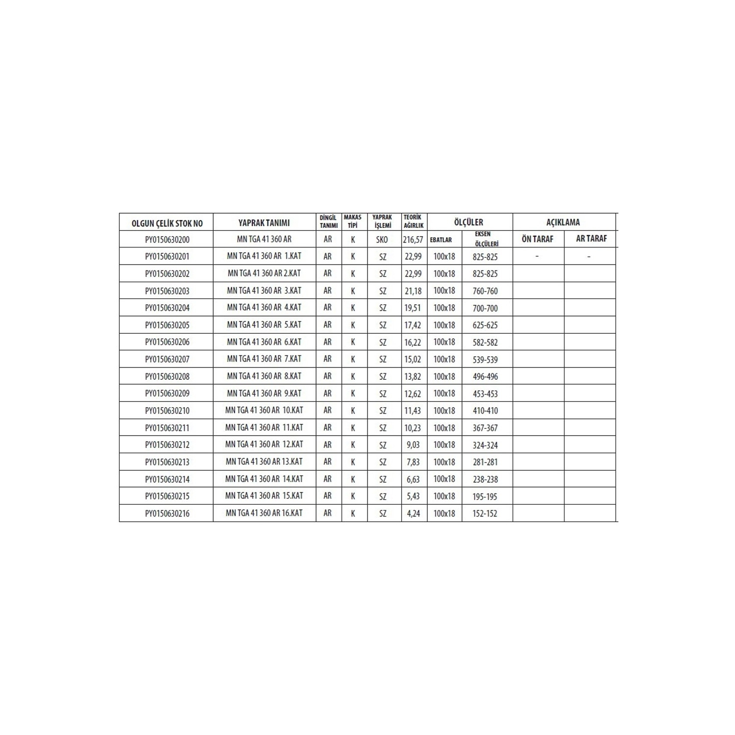 MAN TGS 41.360 ARKA KOMPLE MAKAS