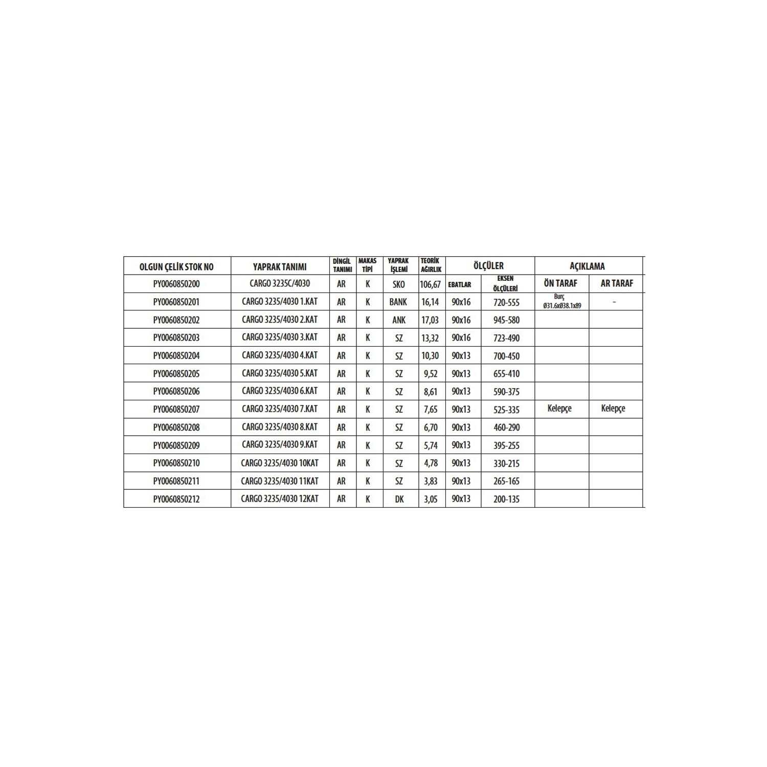 FORD CARGO 3235 - 4030 10 ARKA KOMPLE MAKAS