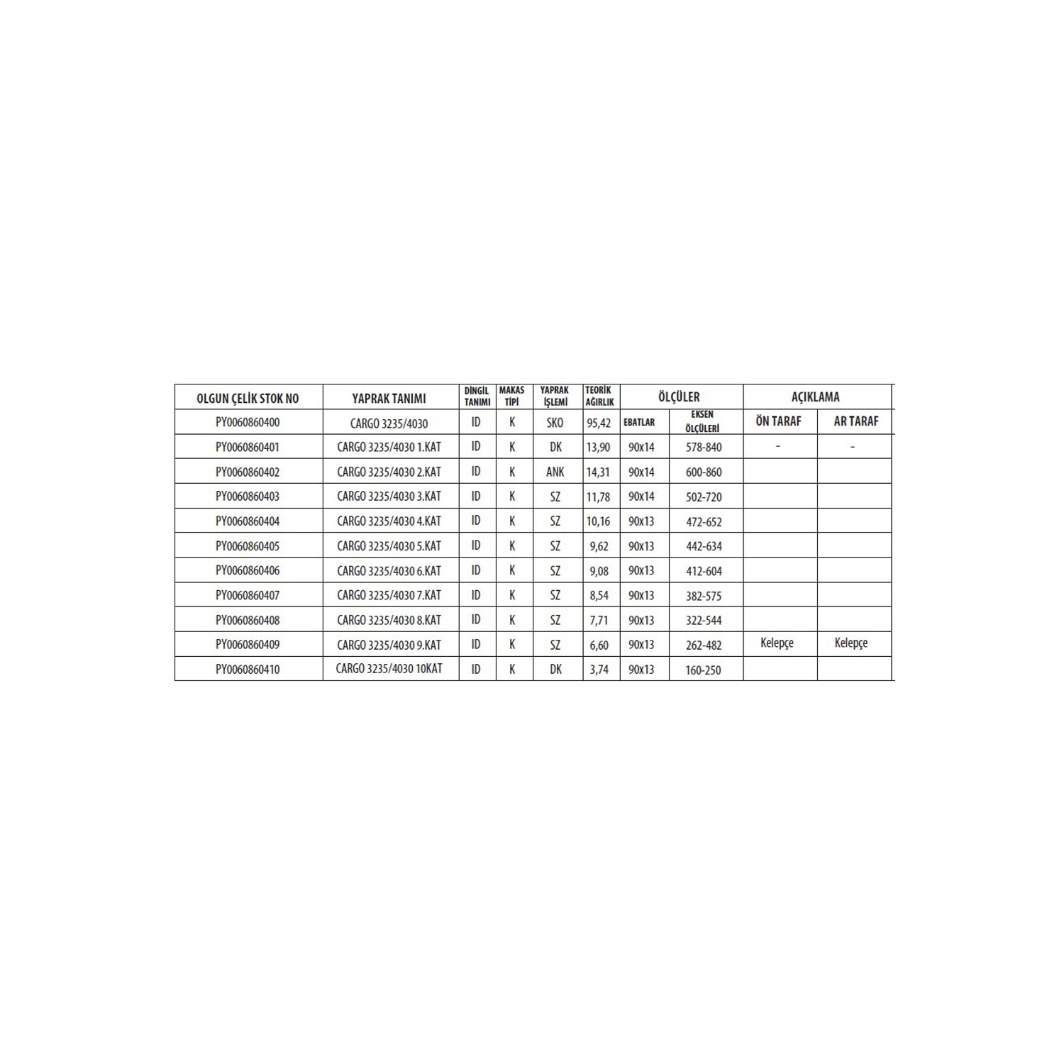 FORD CARGO 3232 / 4030 DINGIL KOMPLE MAKAS